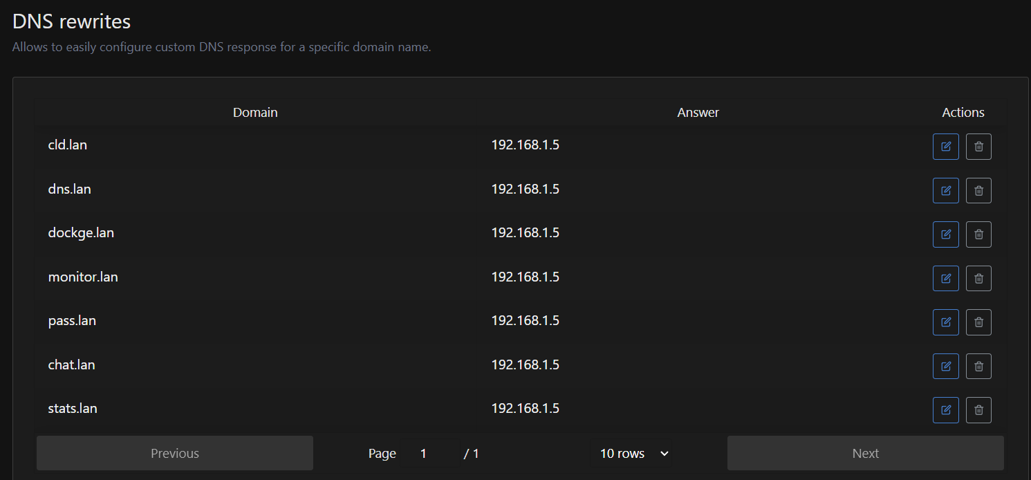 DNS Rewrites de AdGuard Home